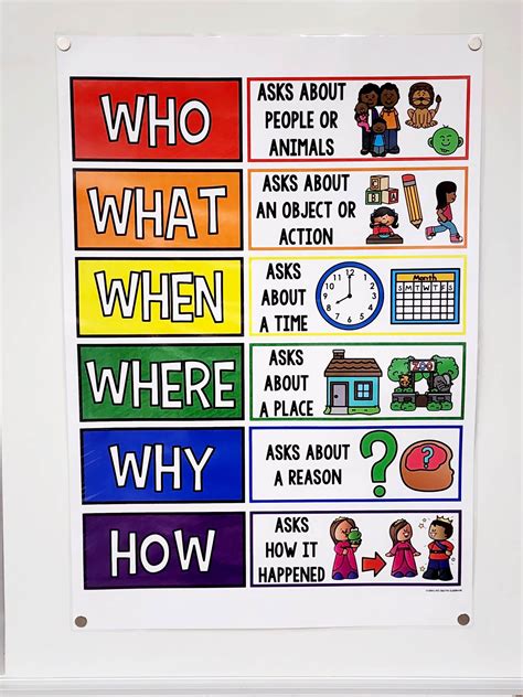 Five W’s and 1 H Anchor Chart [Hard Good]