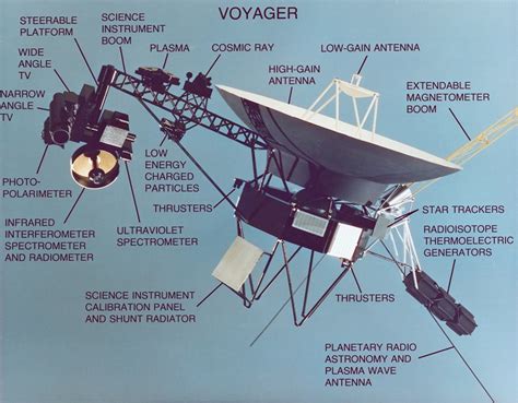 Warum musste die Voyager ungenutzte elektrische Energie ableiten und ...