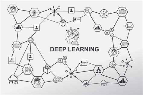 What is Deep learning in Digital Marketing?