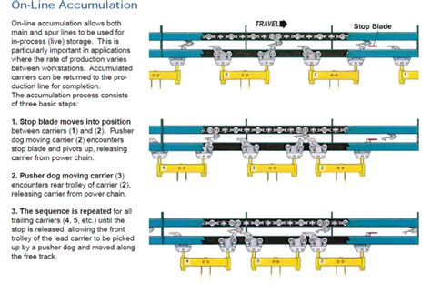 power and free conveyor design - wordsthatstartwithpo