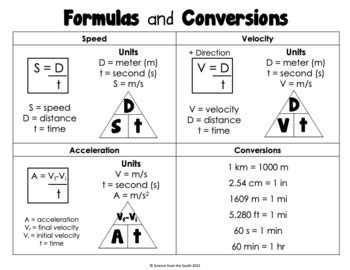 Speed, Velocity, and Acceleration Maze Worksheet by Science from the South