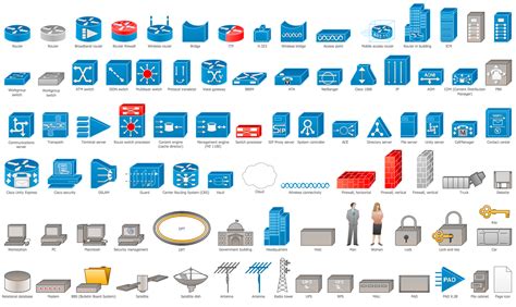 Cisco WAN. Cisco icons, shapes, stencils and symbols | Cisco Network Topology. Cisco icons ...