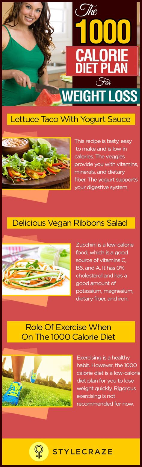 The Calorie Diet Plan For Weight Loss | ChefXChange - 1000 calorie meal plan for weight ...