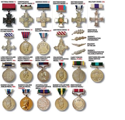 25+ best ideas about Military Awards on Pinterest | Usmc medals, Usmc ribbons and Military ...