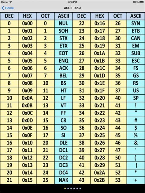 The Ascii Table app for iPhone, iPad and Mac - AR Info