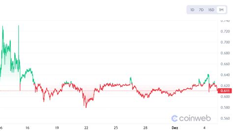 ISO 20022 Crypto: Ultimate List of Compliant Coins In 2024