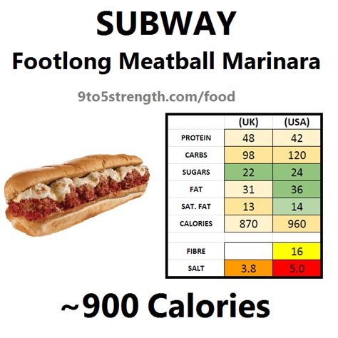 Subway Footlong Meatball Sub Nutrition Facts | Blog Dandk