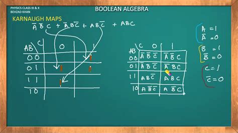 Introduction 2 and 3 Variables Karnaugh Map(KMAP)- Boolean Algebra Part ...