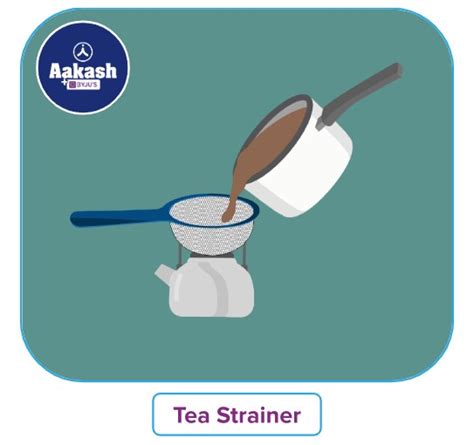 Sieving: Definition, Principle, Mechanism, Types & Disadvantages ...