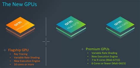 Arm unveils mobile GPU with hardware ray tracing | TechSpot