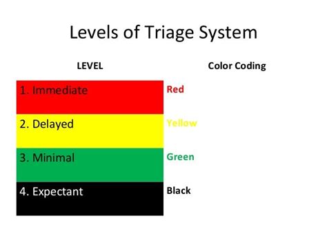 triage colors - DriverLayer Search Engine