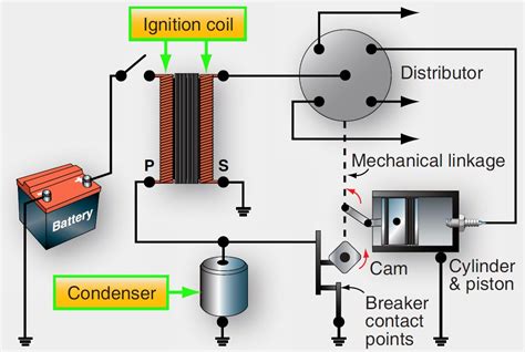 Aircraft Ignition System Diagram