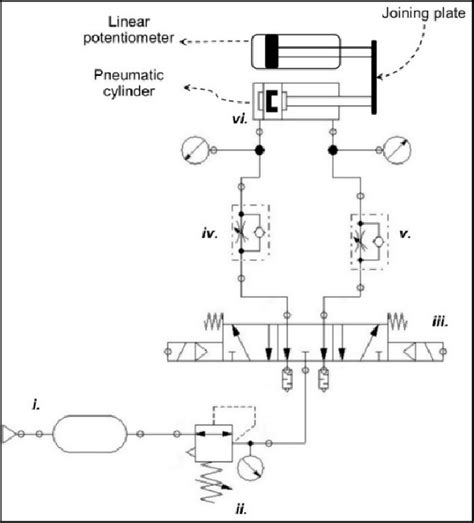 Schematic Diagram Of Pneumatic System - Wiring Diagram and Schematics