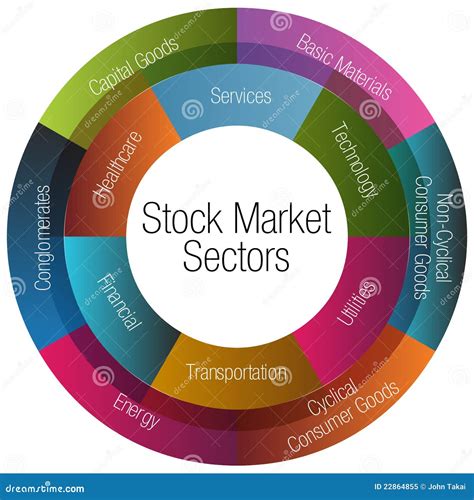 Stock Market Sectors Chart Royalty Free Stock Photo - Image: 22864855