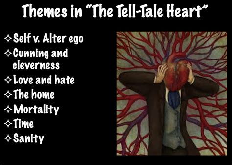 The Tell Tale Heart PowerPoint | Teaching Resources