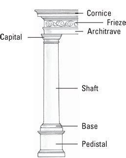 Greek Architecture: Doric, Ionic, or Corinthian? - dummies