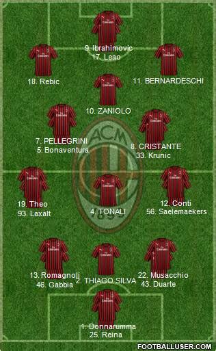 All A.C. Milan (Italy) Football Formations