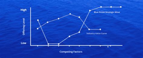 How to Draw a Strategy Canvas (+ Template)