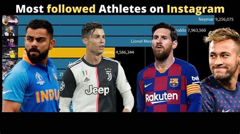 Top 10 Most Followed Athletes on Instagram | World's Famous Athletes on Insta (2014-2021) - YouTube