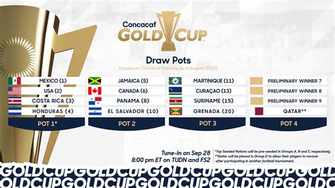 Copa Oro 2021 Grupos Calendario - Copa Oro 2021 Calendario Completo Y Convocatoria De La ...