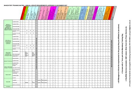 Training Matrix Excel Templates Free | Template Business Format