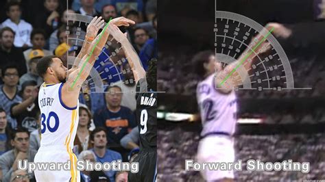 Forward Shooting Upward Shooting – Shotur Basketball Jump Shot Tips