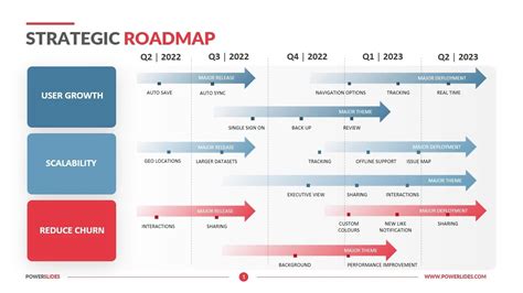 Strategic Roadmap Template Free - Printable Template Free