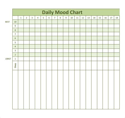 FREE 12+ Sample Mood Chart Templates in PDF | MS Word | Excel