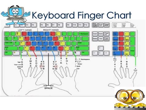 Parts Of A Keyboard And Their Functions