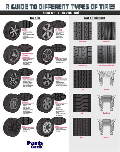 A Guide to Different Types of Tires #Infographic - Visualistan