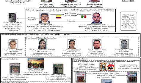 US Treasury publishes a family tree of Chapo Guzman's cartel empire ...