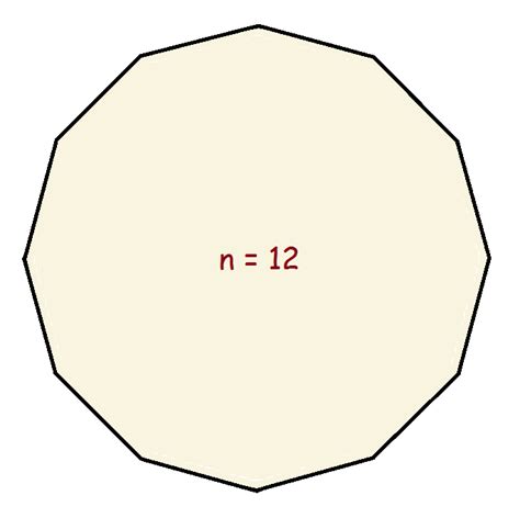 Circle a Polygon or Not? Implications for Calculus