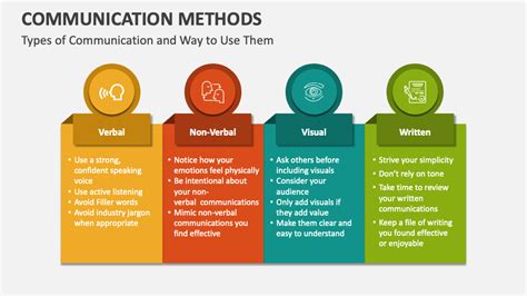 Types Of Communication And How To Improve Them, 43% OFF