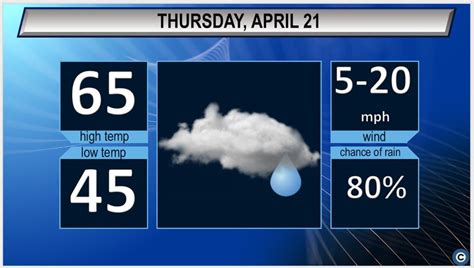 Northeast Ohio’s Thursday weather forecast: Windy and warmer ...