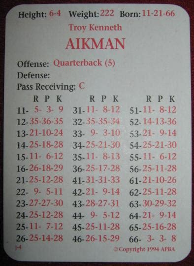 APBA FOOTBALL GAME 1993 Season Cards