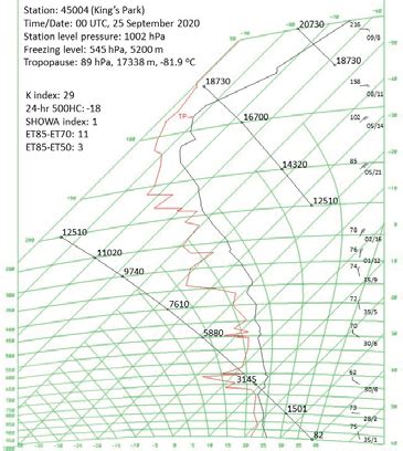 Surface isobaric chart at 06 UTC and tephigram at 00:00 UTC, 25 ...