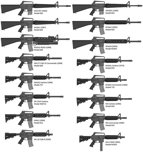 Development of the M16 | Guns, Guns and ammo, Guns design