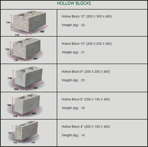 What standard sizes of hollow concrete block - Knowledge - Fujian Unik Machinery Technology Co.,Ltd