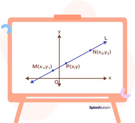 Two Point Form - Definition, Formula, Equation, Examples, Facts