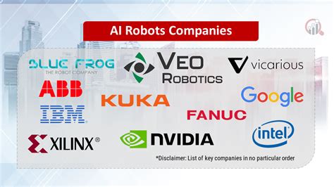 AI Robot Companies | Market Research Future