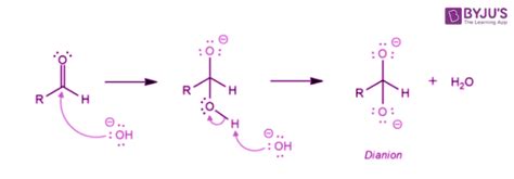 Cannizzaro Reaction - Mechanism, Examples with Illustrations