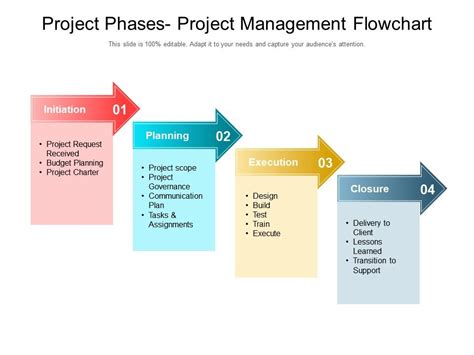 Project Phases Project Management Flowchart Ppt Summary | PowerPoint Slides Diagrams | Themes ...