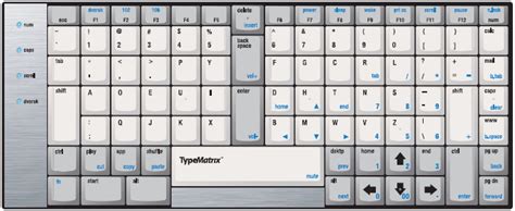 TypeMatrix and DVORAK