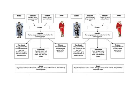 Roman Republic (Roman Government) | Teaching Resources