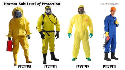 Hazmat Suit - Emedicodiary