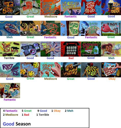 Ed Edd n Eddy Season 4 Scorecard by Akus4ever on DeviantArt