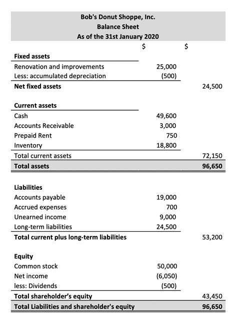 Classified Balance Sheet | Template, Purpose, Classifications, Example