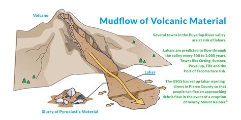 Lahar Volcano