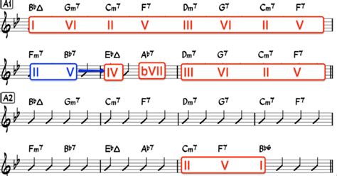 Introduction to Rhythm Changes for Jazz Guitar