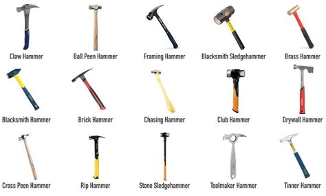 Exploring the World of 57 Different Types of Hammers (With Pictures) - ToolsGearLab